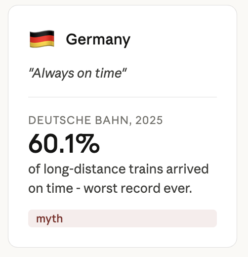 Germany train arrivals statistics
